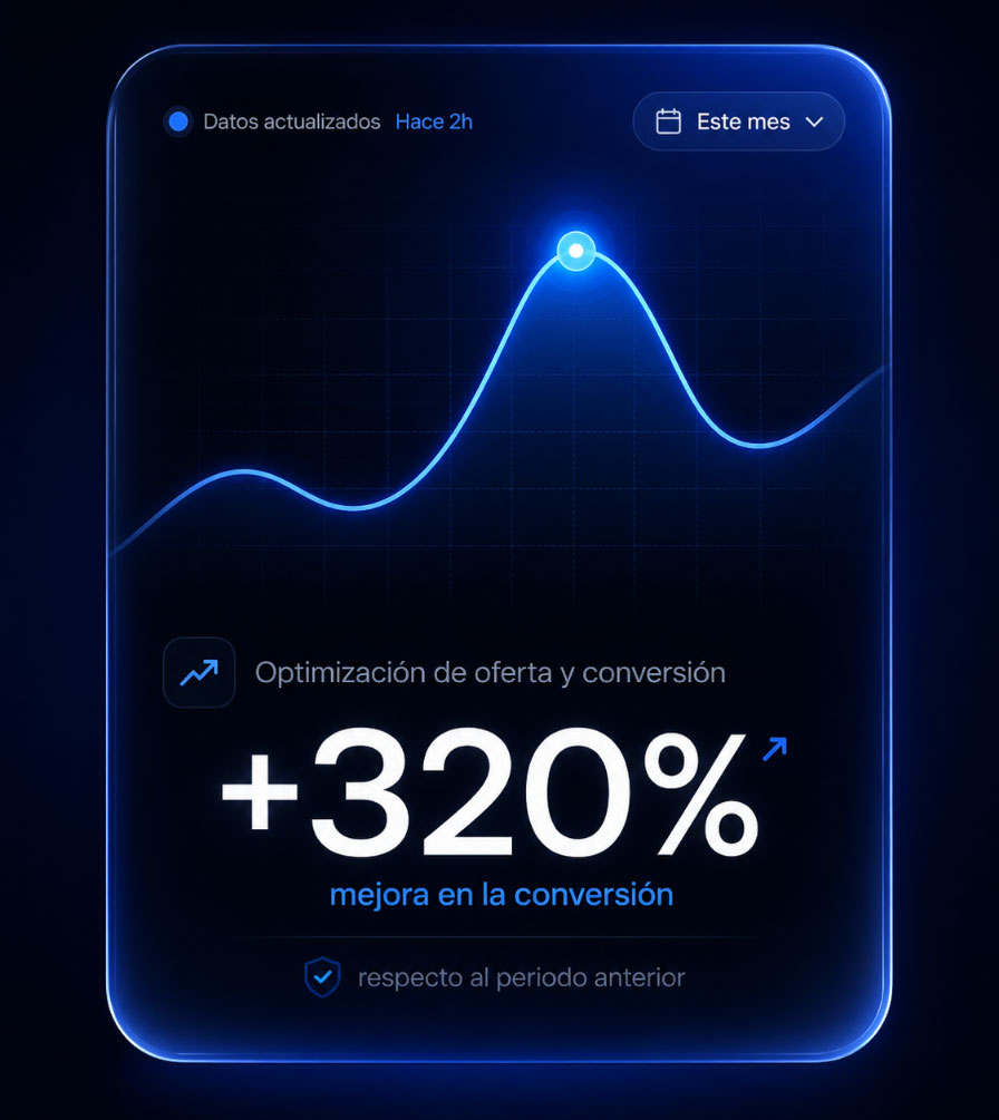 Software a medida desarrollado desde una idea de negocio