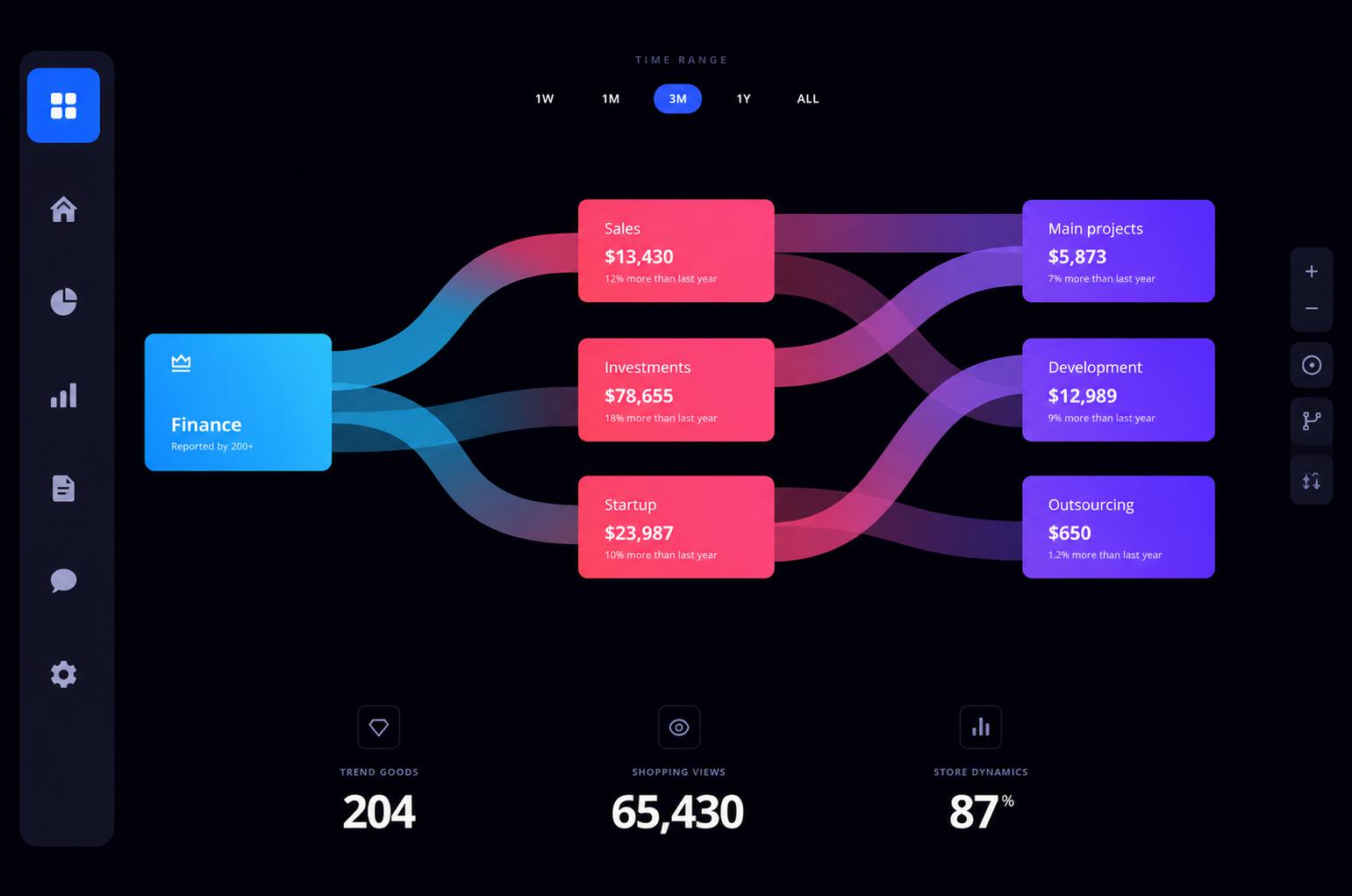 Mapeo de datos para integración API