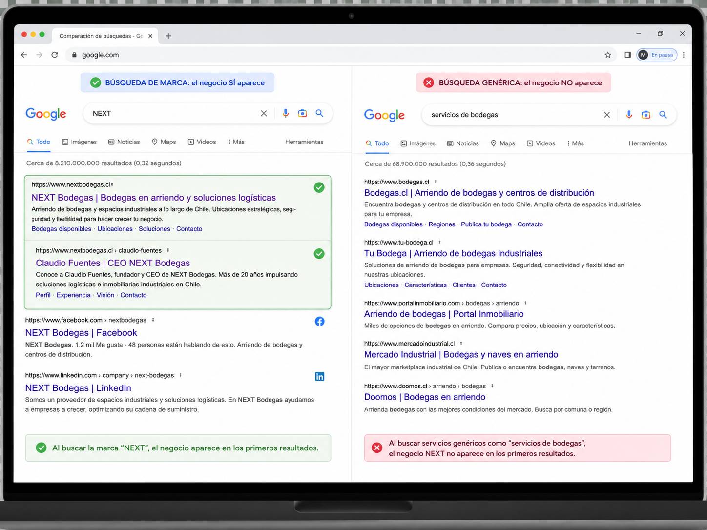 Empresa visible en Google solo cuando buscan su nombre de marca